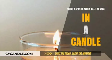 What Happens When a Candle Burns All Its Wax?