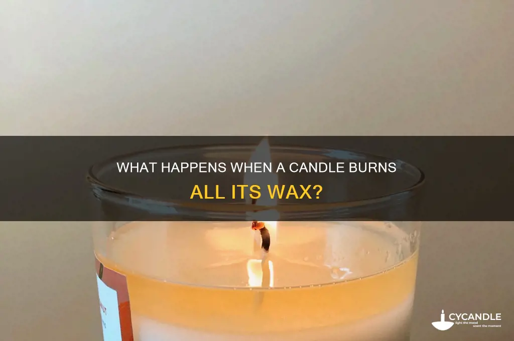 what happens when all the wax in a candle