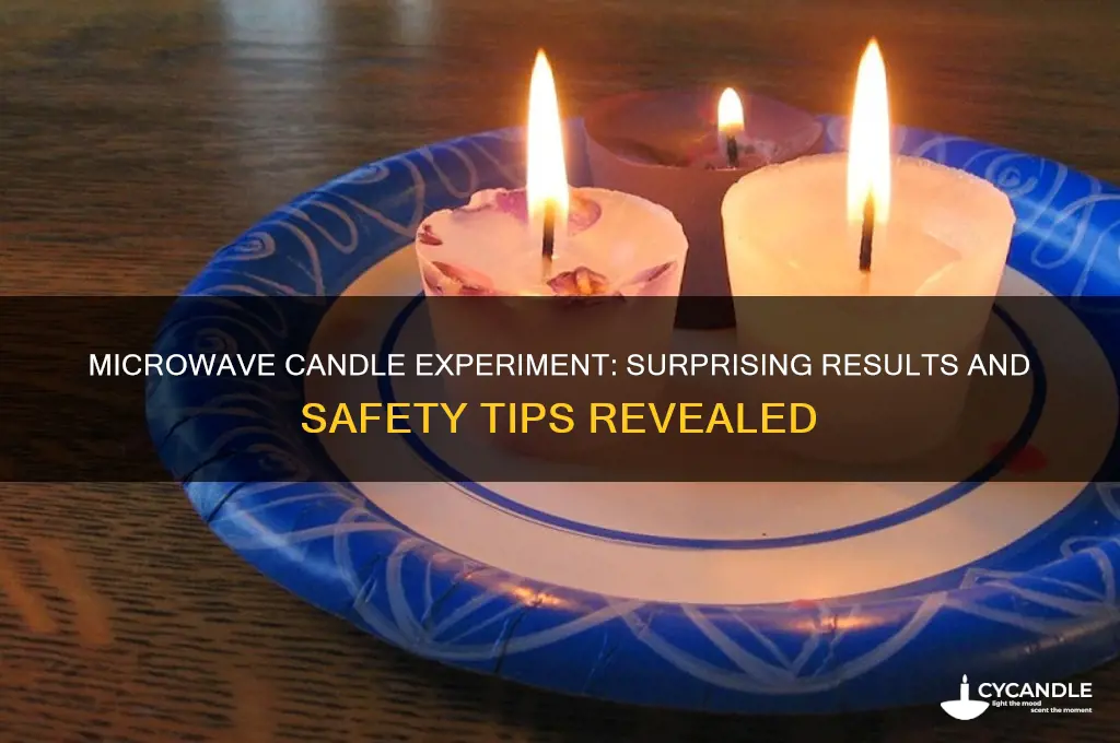 what happens when you put a candle in the microwave