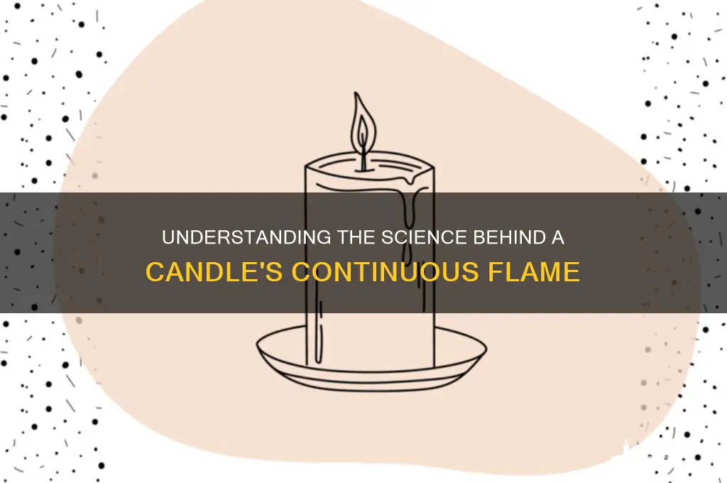 what helps the candle continue burning explain