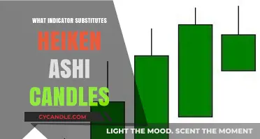 Alternatives to Heiken Ashi: Top Indicator Substitutes for Smoother Charts