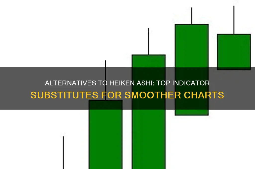 what indicator substitutes heiken ashi candles