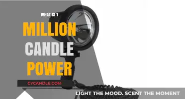 Understanding 1 Million Candle Power: Brightness Explained Simply