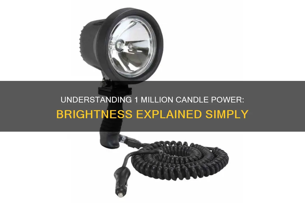 what is 1 million candle power