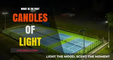 Understanding 20 Foot Candles: Brightness, Measurement, and Practical Applications