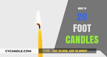 Understanding 20 Foot Candles: Essential Lighting Measurement Explained