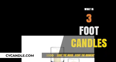 Understanding 3 Foot Candles: A Beginner's Guide to Lighting Measurement