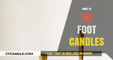 Understanding 30 Foot Candles: Essential Lighting Measurement Explained