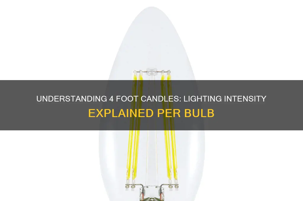 what is 4 foot candles per bulb
