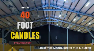 Understanding 40 Foot Candles: Essential Lighting Measurement Explained