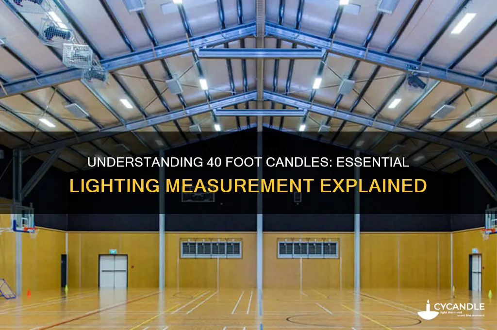 what is 40 foot candles