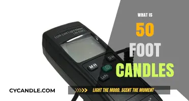 Understanding 50 Foot Candles: Essential Lighting Measurement Explained