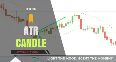 Understanding ATR Candles: A Trader's Guide to Volatility Analysis