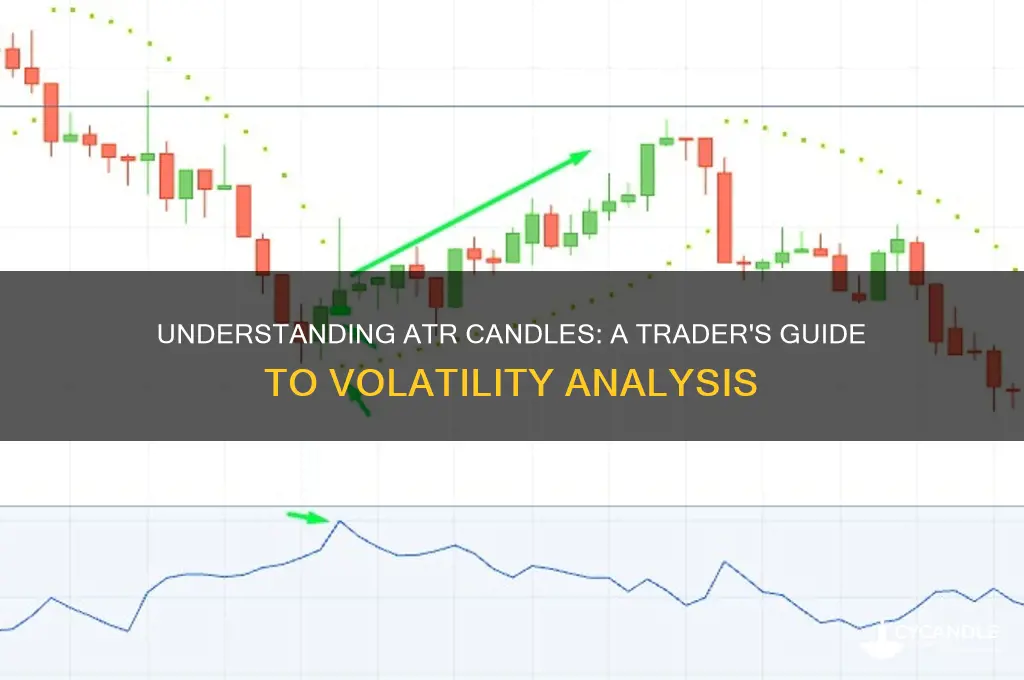 what is a atr candle