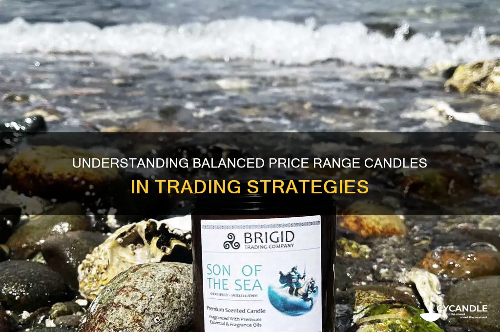 what is a balanced price range candles