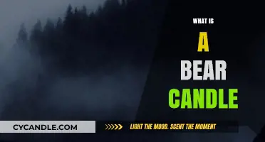 Understanding Bear Candles: Key Patterns in Stock Market Trading