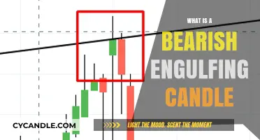 Understanding Bearish Engulfing Candles: A Key Reversal Pattern Explained