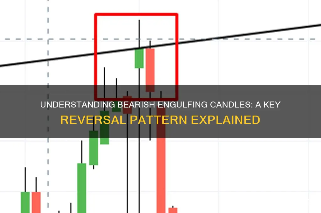 what is a bearish engulfing candle