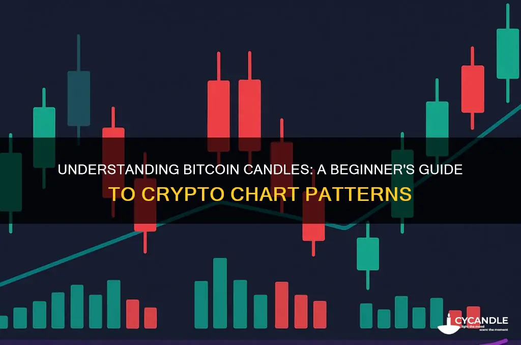 what is a bitcoin candle