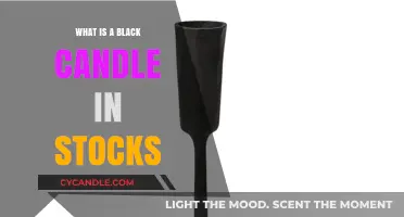 Understanding Black Candles: A Key Indicator in Stock Market Analysis