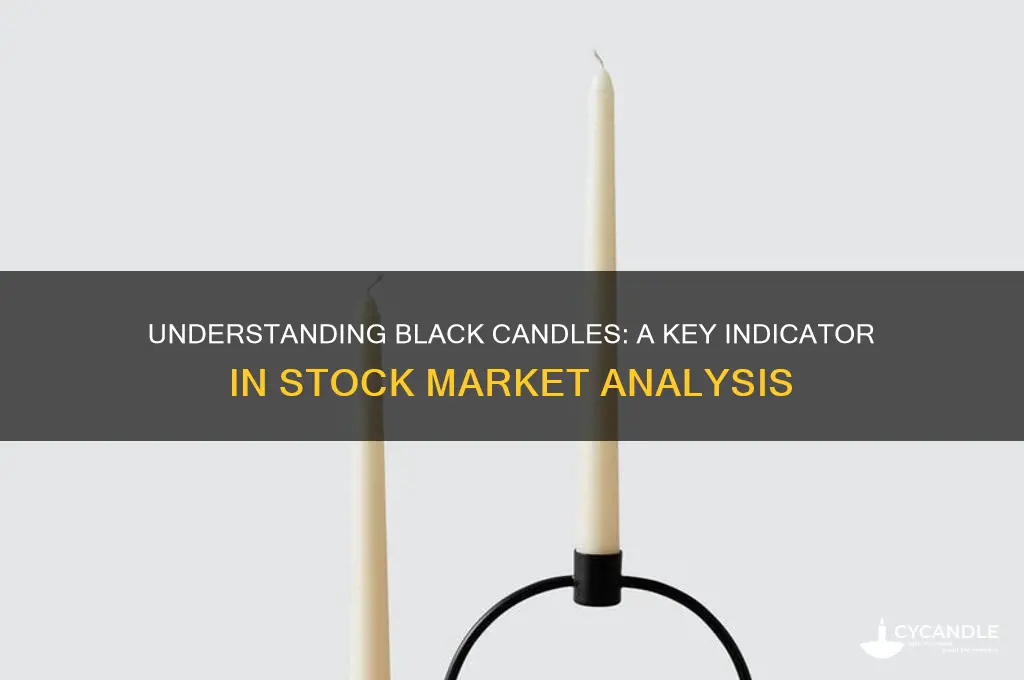what is a black candle in stocks