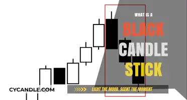 Understanding Black Candlesticks: A Key Indicator in Stock Market Analysis