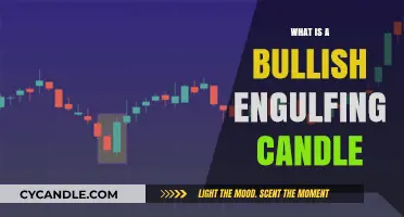 Understanding Bullish Engulfing Candles: A Powerful Trading Pattern Explained