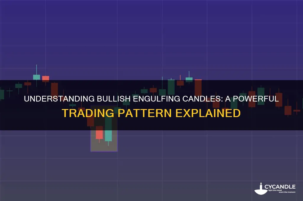 what is a bullish engulfing candle