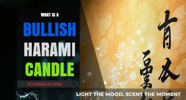 Understanding the Bullish Harami Candle: A Key Reversal Pattern