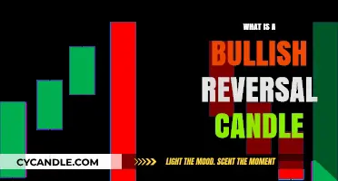Understanding Bullish Reversal Candles: Key Patterns for Market Turnarounds