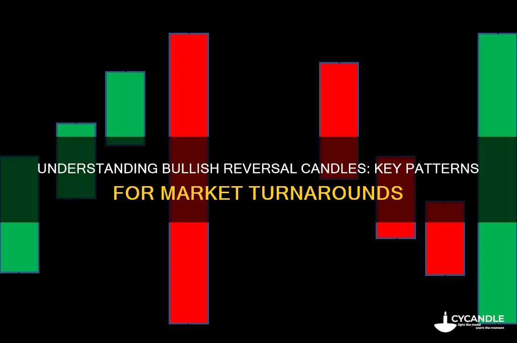what is a bullish reversal candle