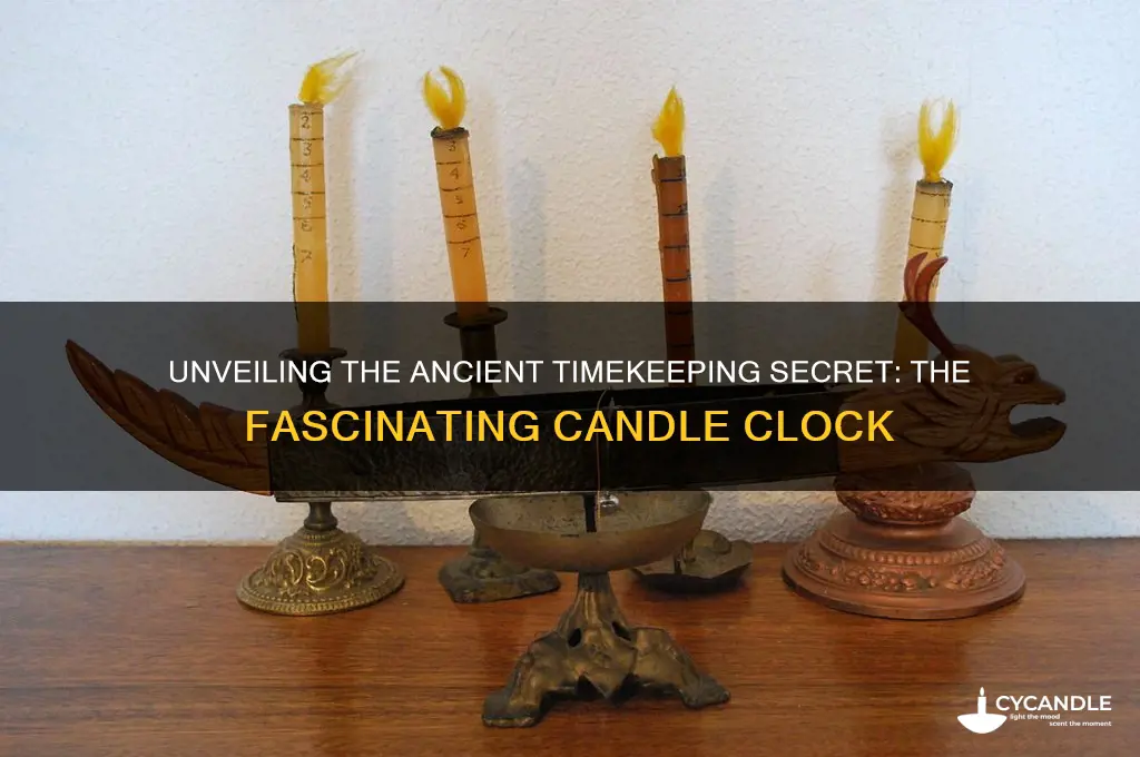 what is a candle clock