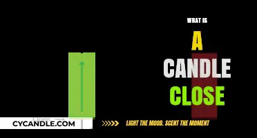 Understanding Candle Close: A Key Concept in Trading Charts
