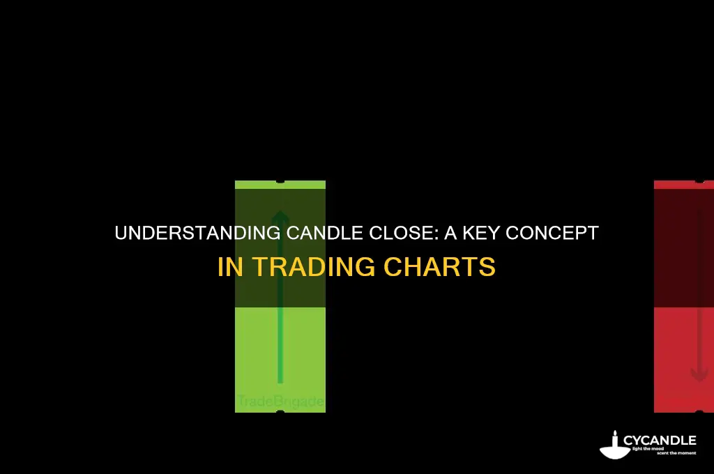 what is a candle close