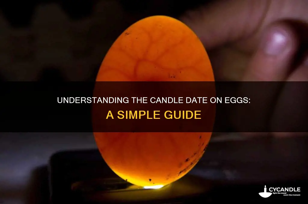 what is a candle date on egg