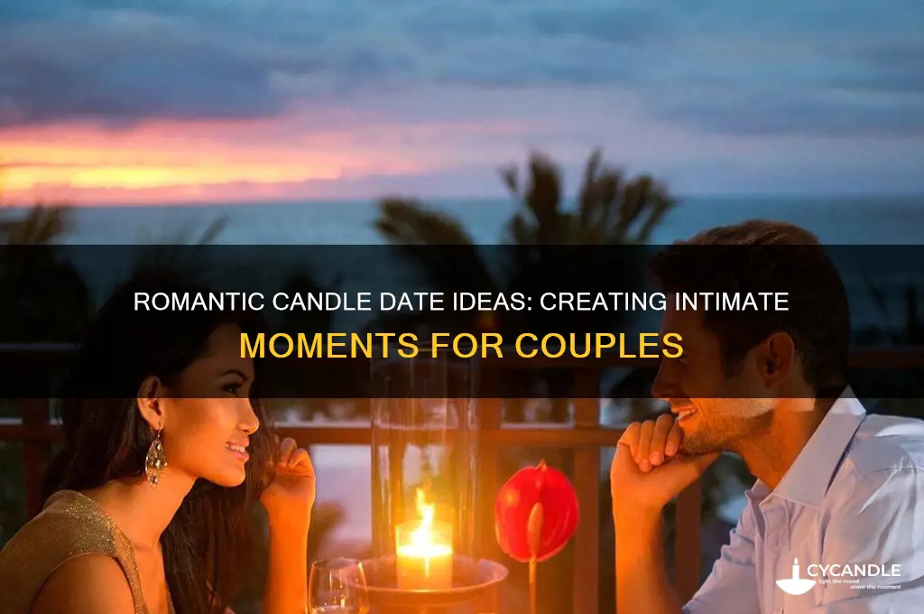 what is a candle date