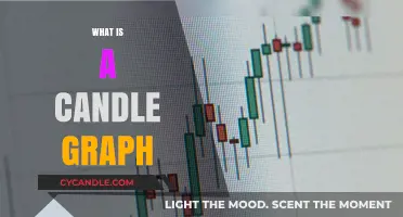 Understanding Candle Graphs: A Comprehensive Guide to Their Use and Benefits