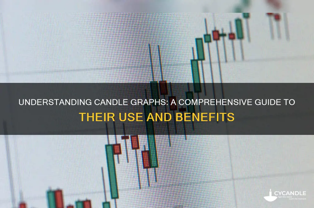 what is a candle graph
