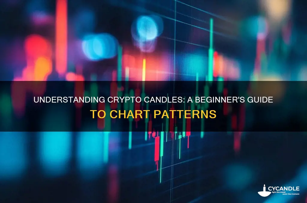 what is a candle in crypto