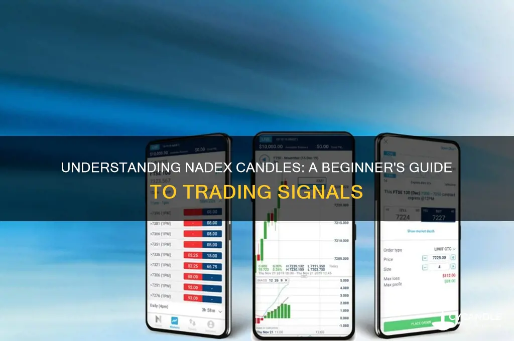 what is a candle in nadex