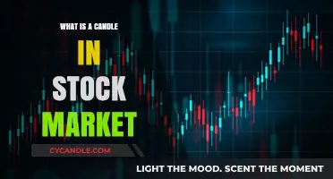Understanding Candles: A Beginner's Guide to Stock Market Chart Patterns