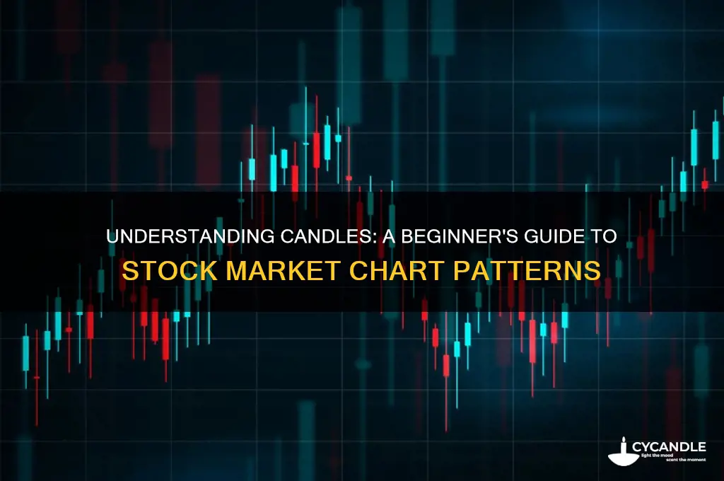what is a candle in stock market