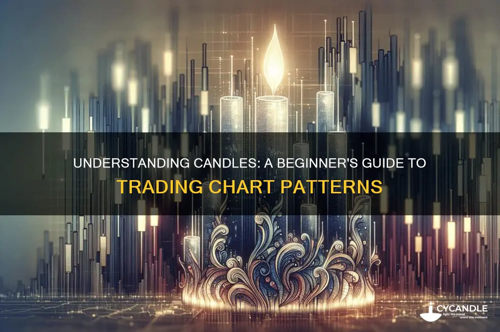 what is a candle in trading