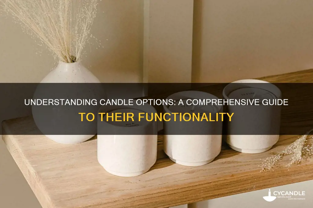 what is a candle option