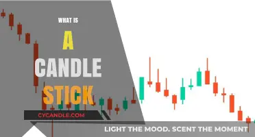 Understanding Candlestick Charts: A Beginner's Guide to Market Analysis