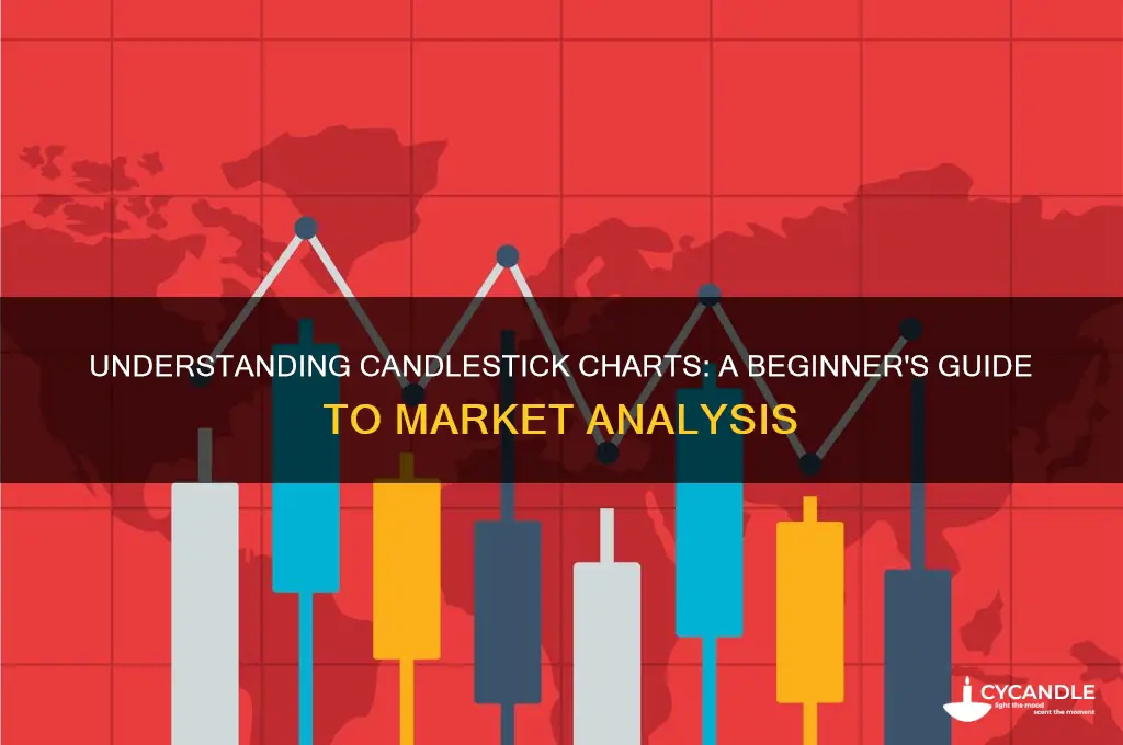what is a candle stick