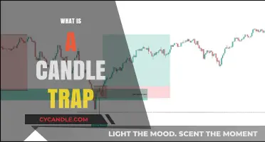 Understanding Candle Traps: A Trader's Guide to Avoiding Market Pitfalls
