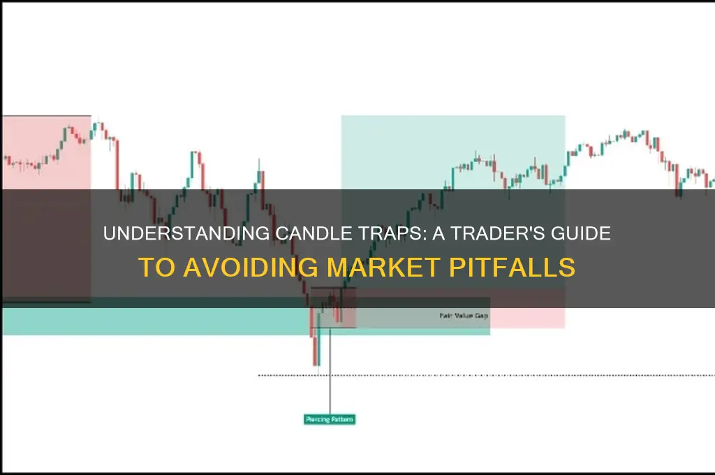 what is a candle trap
