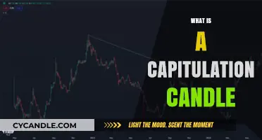 Understanding Capitulation Candles: Key Signals in Market Bottom Reversals