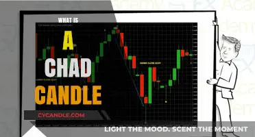 Understanding the Chad Candle: A Unique Trend Explained